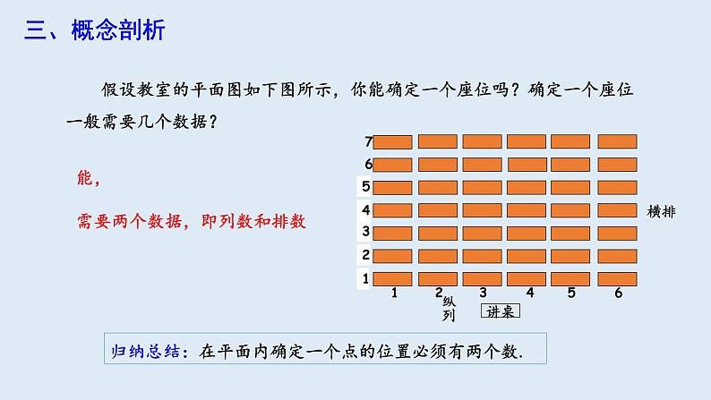 7.1.1 有序数对 课件 2023-2024学年初中数学人教版七年级下册04