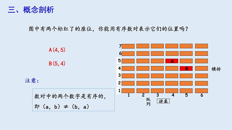 7.1.1 有序数对 课件 2023-2024学年初中数学人教版七年级下册07