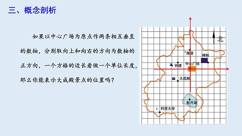 7.1.2 平面直角坐标系 课件 2023-2024学年初中数学人教版七年级下册第5页