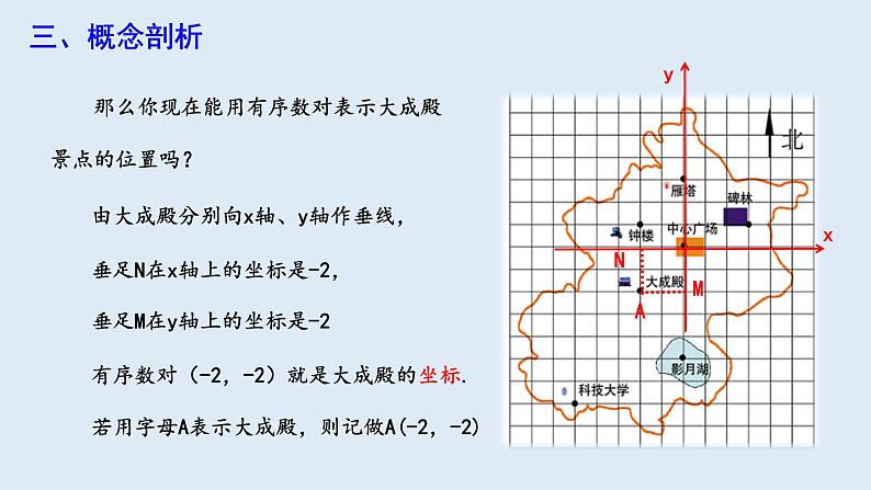 7.1.2 平面直角坐标系 课件 2023-2024学年初中数学人教版七年级下册第7页