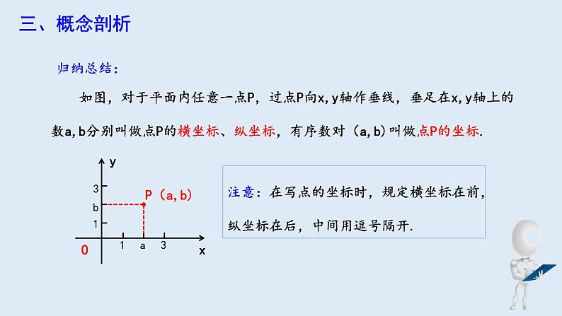 7.1.2 平面直角坐标系 课件 2023-2024学年初中数学人教版七年级下册第8页