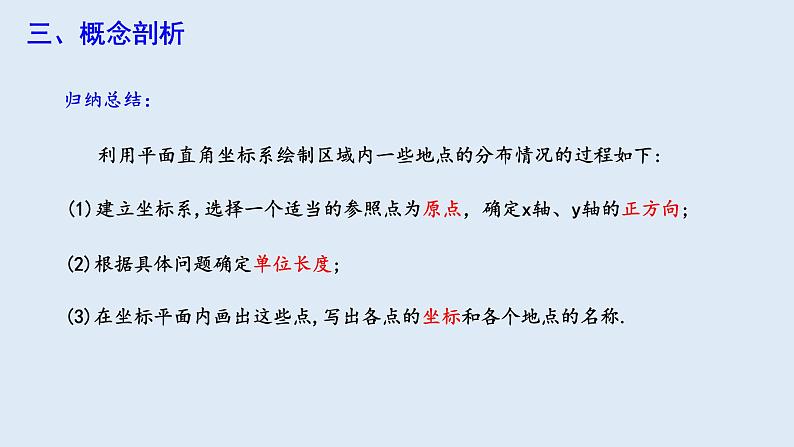 7.2.1 用坐标表示地理位置 课件 2023-2024学年初中数学人教版七年级下册第6页