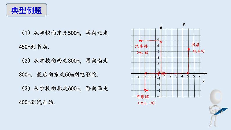 7.2.1 用坐标表示地理位置 课件 2023-2024学年初中数学人教版七年级下册第8页