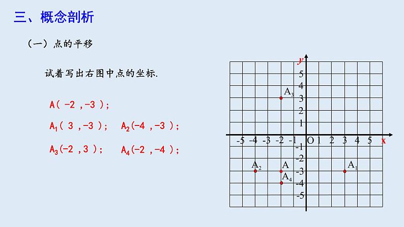 7.2.2 用坐标表示平移 课件 2023-2024学年初中数学人教版七年级下册04