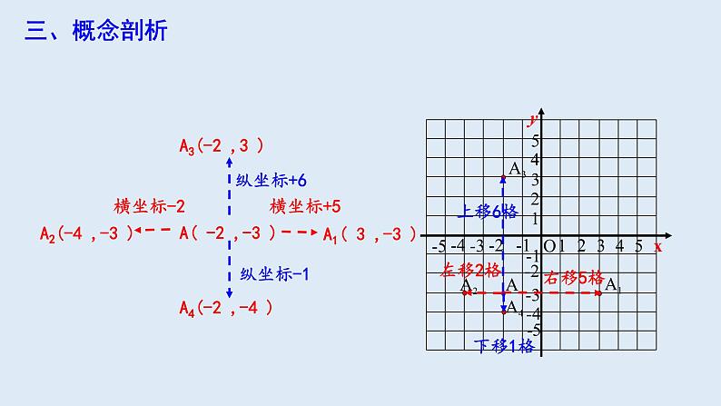 7.2.2 用坐标表示平移 课件 2023-2024学年初中数学人教版七年级下册05