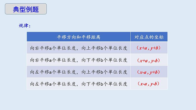 7.2.2 用坐标表示平移 课件 2023-2024学年初中数学人教版七年级下册08