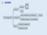 第七章 复习课 课件 2023-2024学年初中数学人教版七年级下册