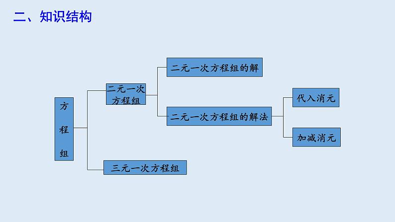 第八章 复习课 课件 2023-2024学年初中数学人教版七年级下册03