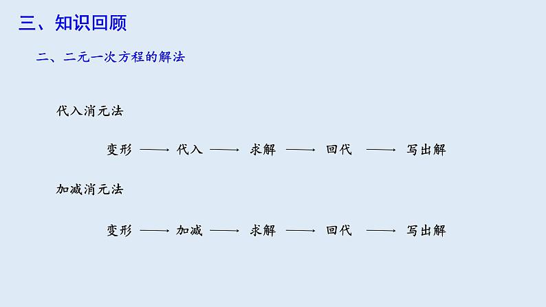 第八章 复习课 课件 2023-2024学年初中数学人教版七年级下册05