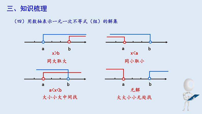 第九章 复习课 课件 2023-2024学年初中数学人教版七年级下册第8页