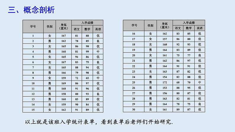 10.2 直方图 课件 2023-2024学年初中数学人教版七年级下册05