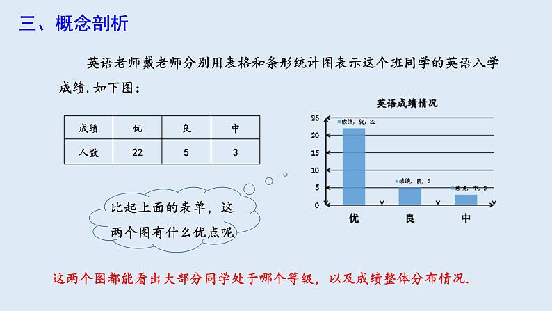 10.2 直方图 课件 2023-2024学年初中数学人教版七年级下册06