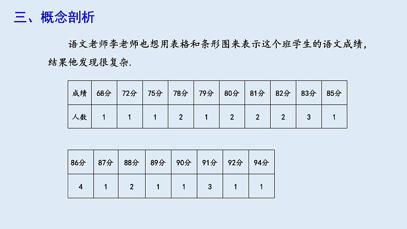 10.2 直方图 课件 2023-2024学年初中数学人教版七年级下册07