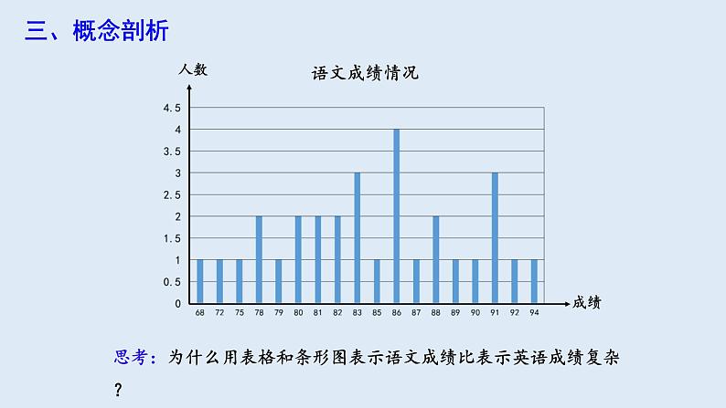 10.2 直方图 课件 2023-2024学年初中数学人教版七年级下册08