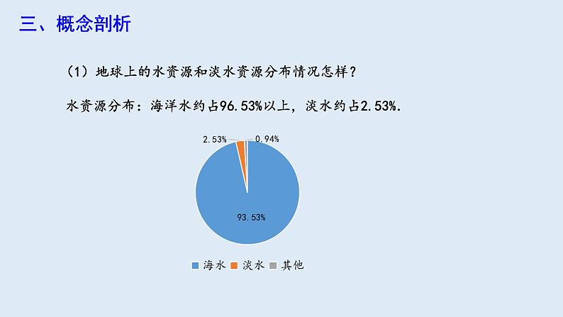 10.3 课题学习 从数据谈节水 课件 2023-2024学年初中数学人教版七年级下册06