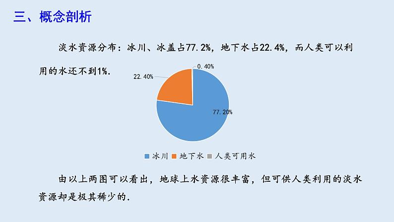 10.3 课题学习 从数据谈节水 课件 2023-2024学年初中数学人教版七年级下册07