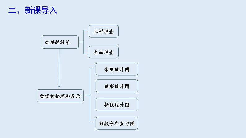 第十章 复习课 课件 2023-2024学年初中数学人教版七年级下册第3页