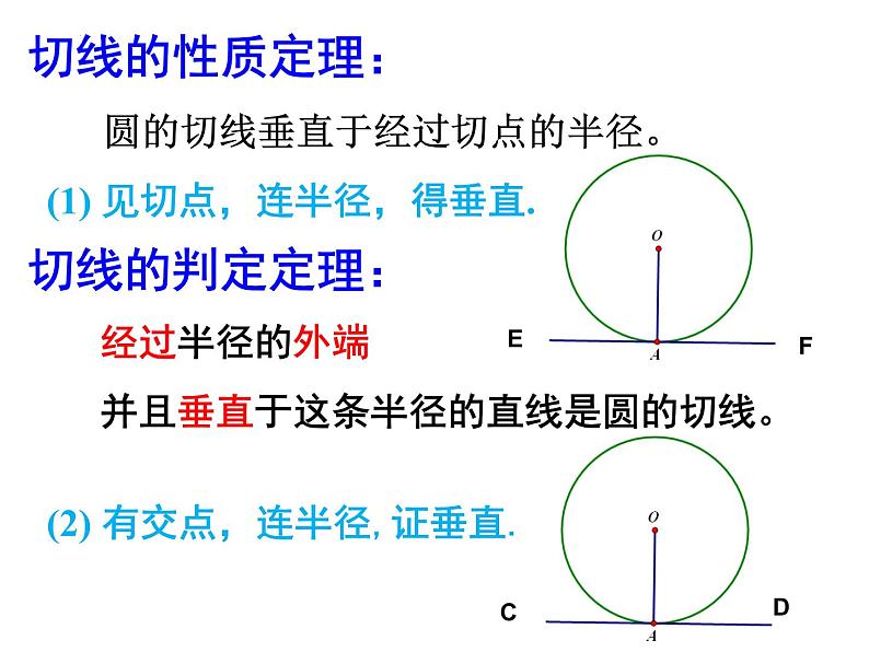 2.5 直线与圆的位置关系（第3课时）  苏科版数学九年级上册课件第2页