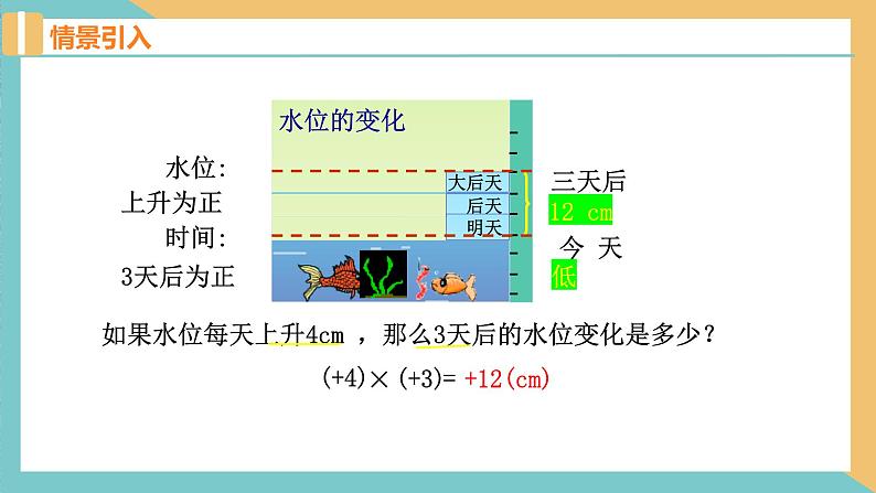 2.6 有理数的乘法与除法（第1课时）苏科版数学七年级上册课件04