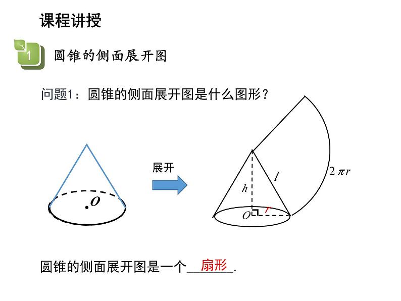 2.8 圆锥的侧面积 苏科版数学九年级上册教学课件06