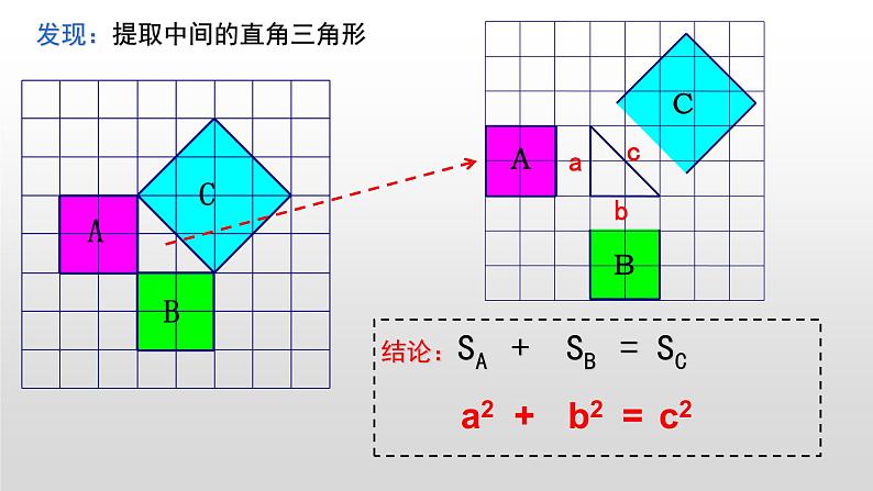 3.1 勾股定理 苏科版八年级数学上册课件08