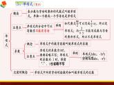 3.2 代數(shù)式 蘇科版數(shù)學(xué)七年級上冊課件