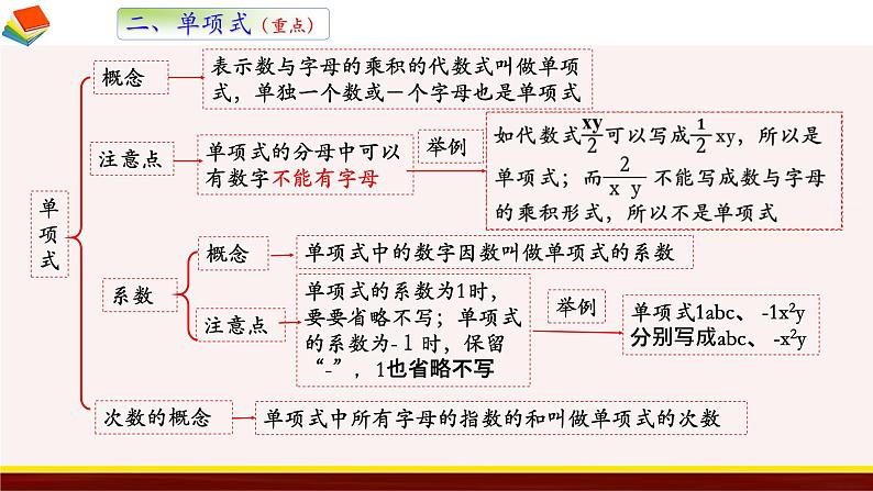 3.2 代数式 苏科版数学七年级上册课件第5页