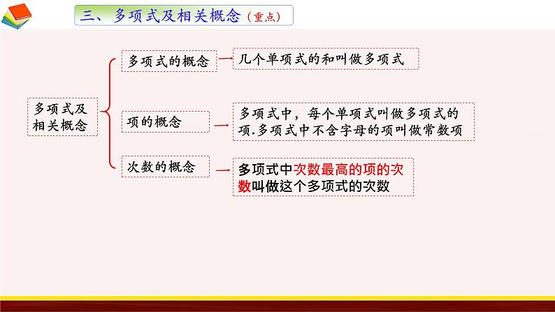 3.2 代数式 苏科版数学七年级上册课件第7页