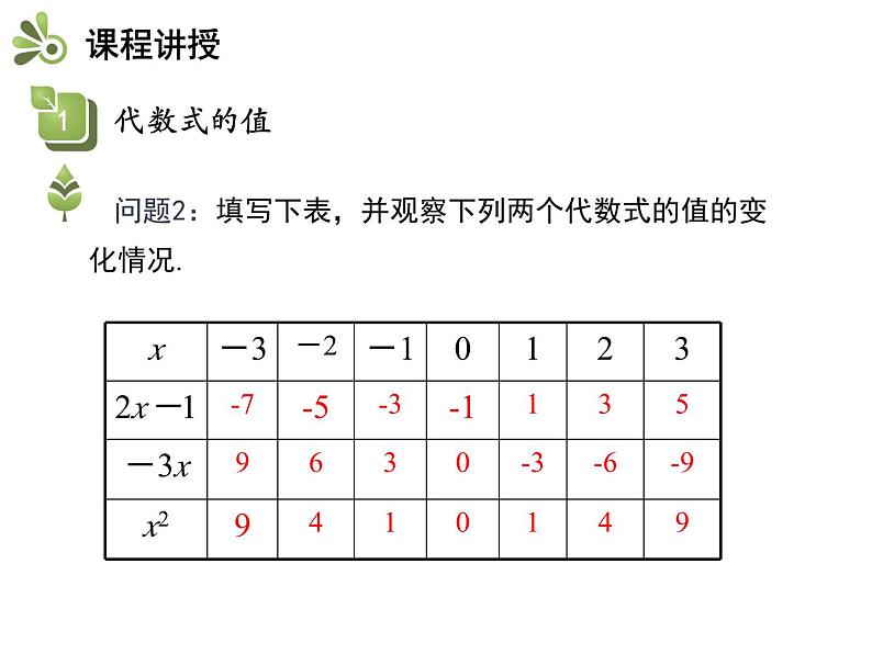 3.3 代数式的值 苏科版数学七年级上册教学课件08