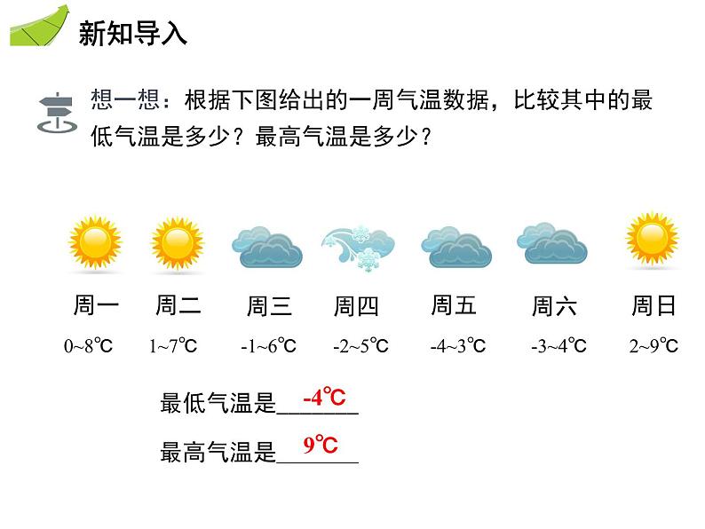 2.4.3 绝对值的性质与应用 苏科版七年级数学上册教学课件第3页