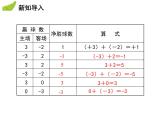 2.5.1 有理数的加法法则 苏科版七年级数学上册教学课件