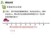 2.5.1 有理数的加法法则 苏科版七年级数学上册教学课件