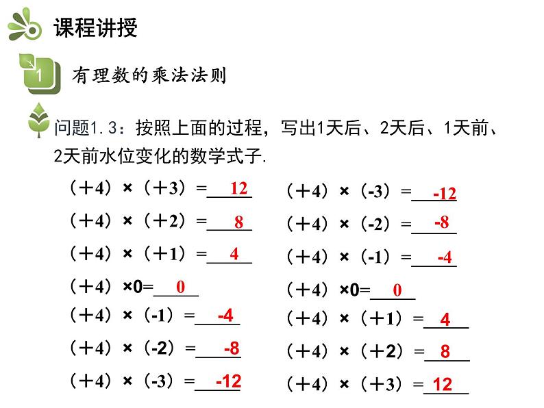 2.6.1 有理数的乘法 苏科版七年级数学上册教学课件第7页