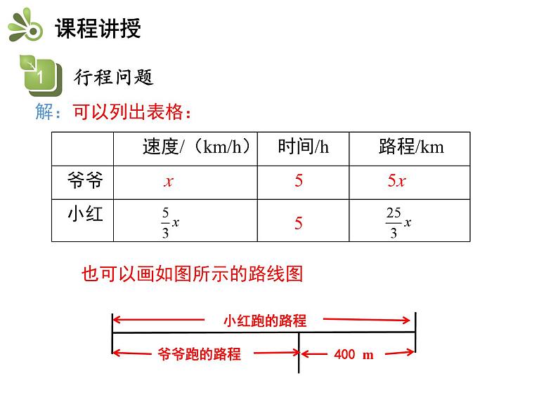 4.3.2 行程问题与工程问题 苏科版七年级上册数学教学课件05