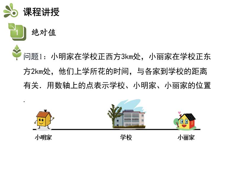 2.4.1 绝对值 苏科版七年级数学上册教学课件第4页