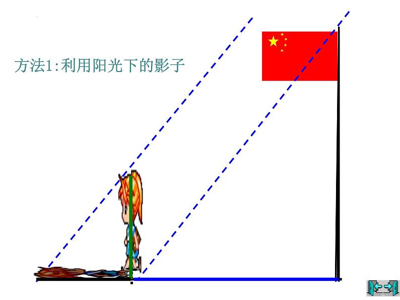 1.6+利用三角函数测高+课件+2023—2024学年北师大版数学九年级下册04