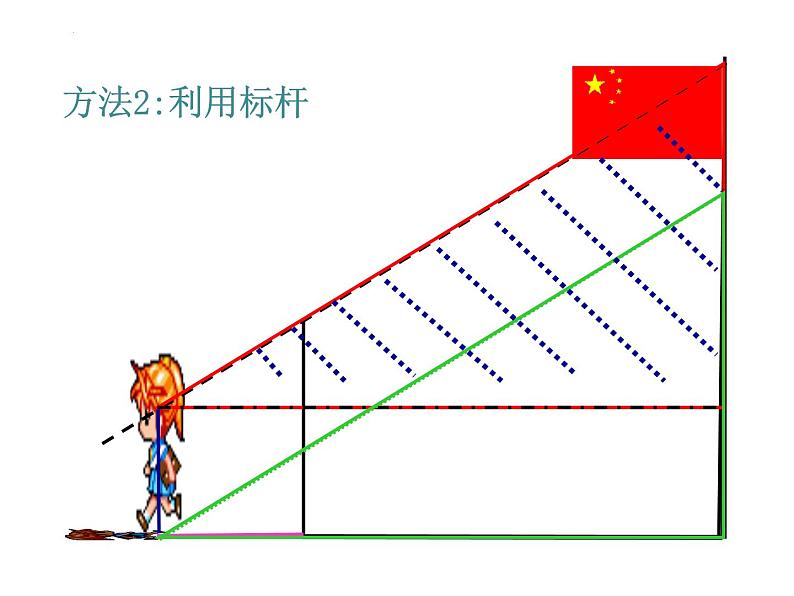 1.6+利用三角函数测高+课件+2023—2024学年北师大版数学九年级下册05