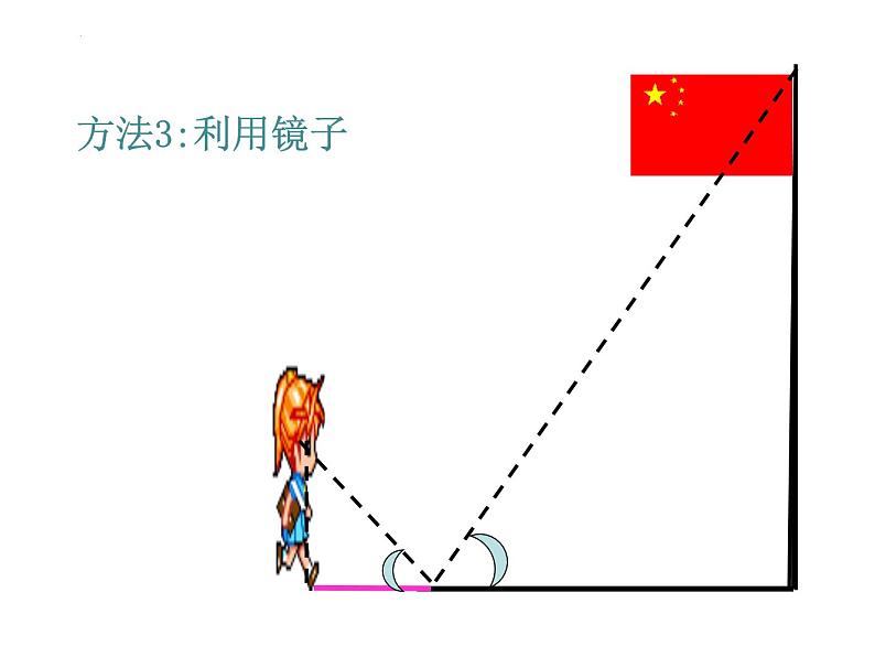 1.6+利用三角函数测高+课件+2023—2024学年北师大版数学九年级下册06