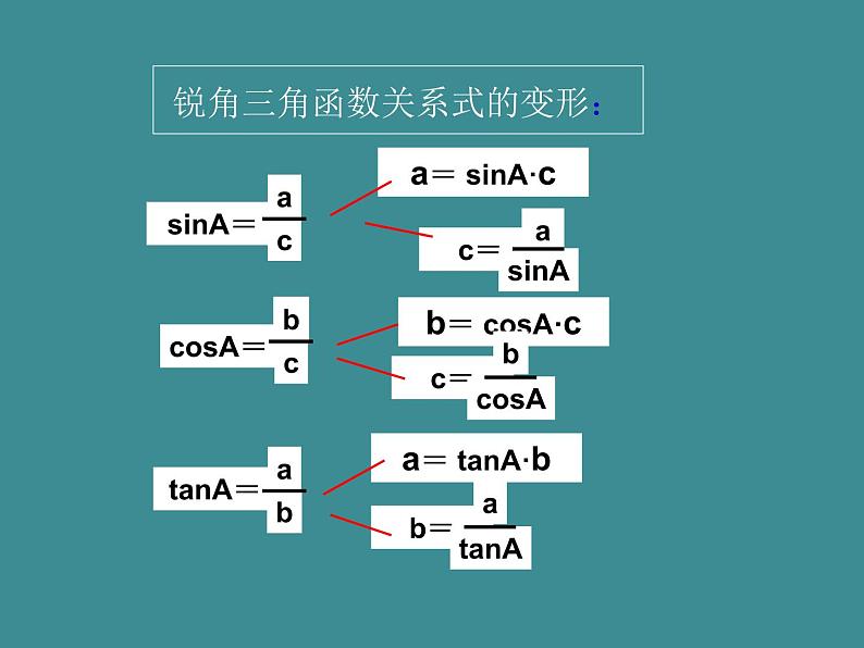 1.4+解直角三角形+课件+2023—2024学年北师大版数学九年级下册第4页