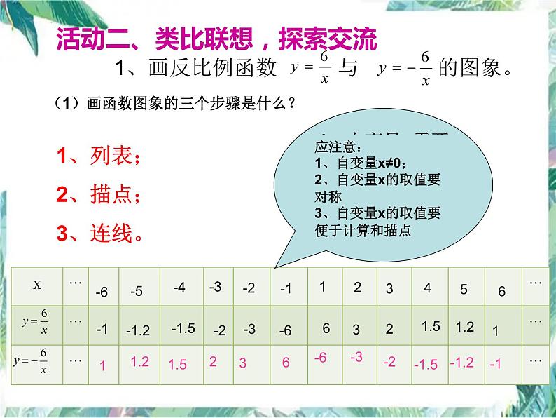 26.1.2 比例函数性质 优质课件 2023-2024学年人教版九年级数学下册+04