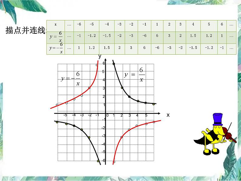 26.1.2 比例函数性质 优质课件 2023-2024学年人教版九年级数学下册+05