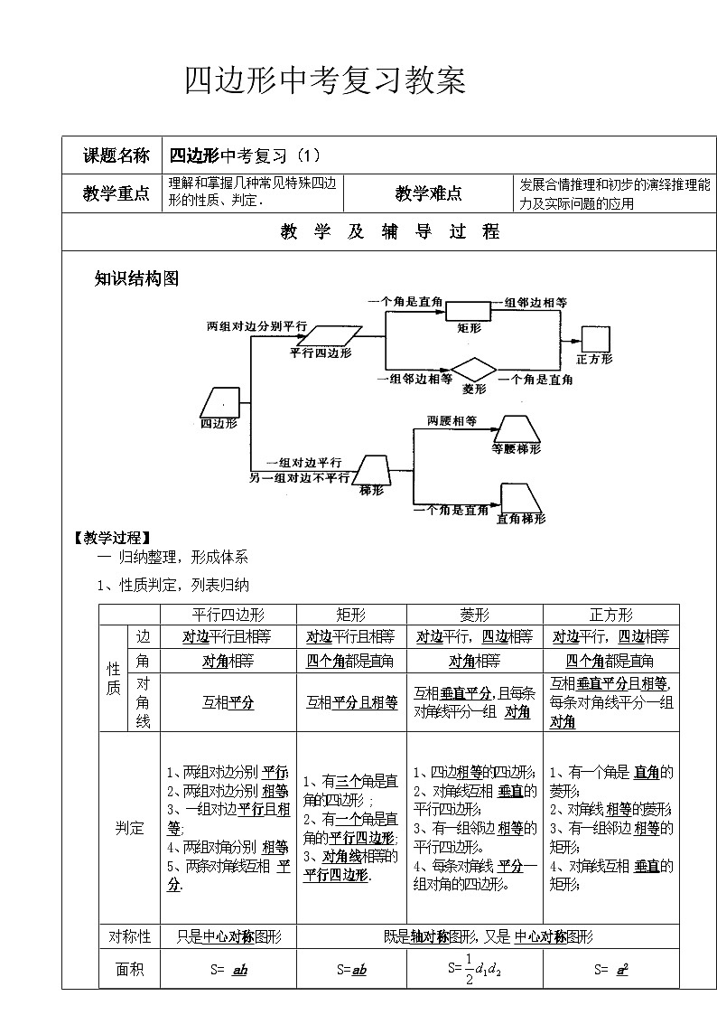 沪科版数学八年级下册 19.3 矩形 菱形 正方形(1)-教案01