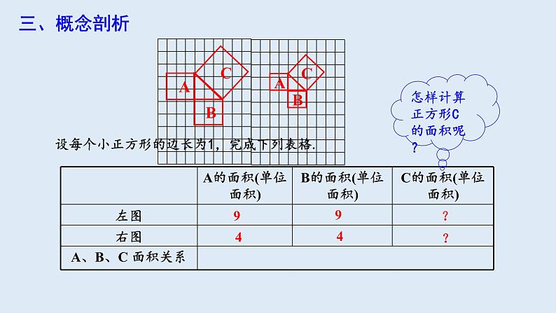 17.1 勾股定理 第1课时  课件 2023-2024学年初中数学人教版八年级下册05