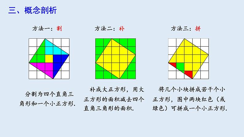 17.1 勾股定理 第1课时  课件 2023-2024学年初中数学人教版八年级下册06