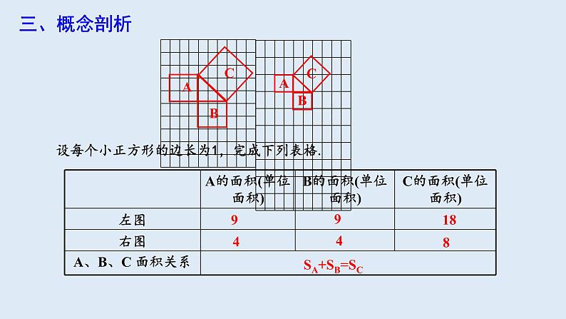 17.1 勾股定理 第1课时  课件 2023-2024学年初中数学人教版八年级下册07