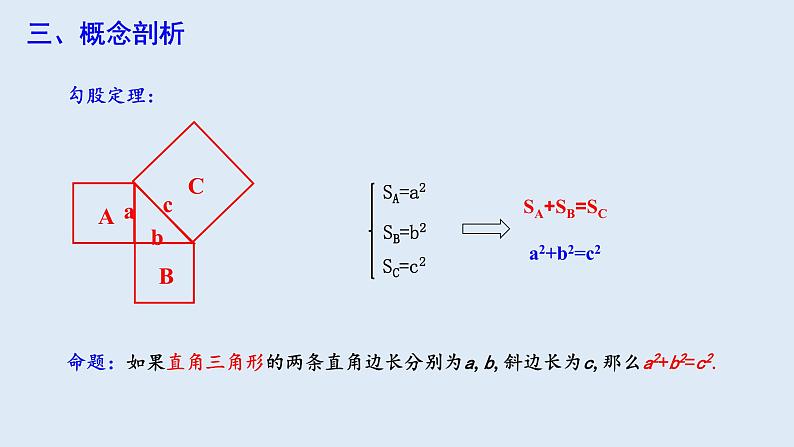 17.1 勾股定理 第1课时  课件 2023-2024学年初中数学人教版八年级下册08