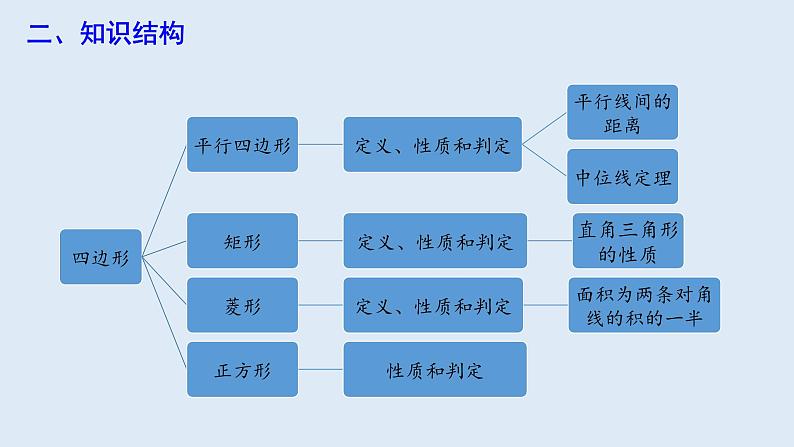 第十八章 复习课  课件 2023-2024学年初中数学人教版八年级下册第3页