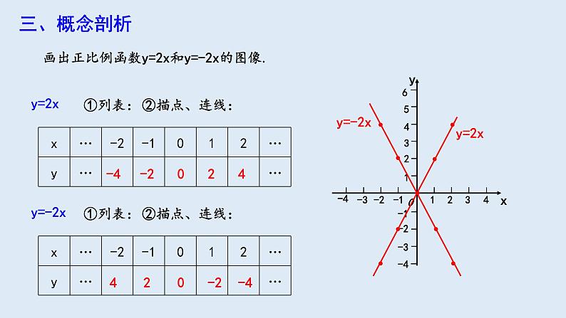 19.2.1 正比例函数 第2课时  课件 2023-2024学年初中数学人教版八年级下册第4页