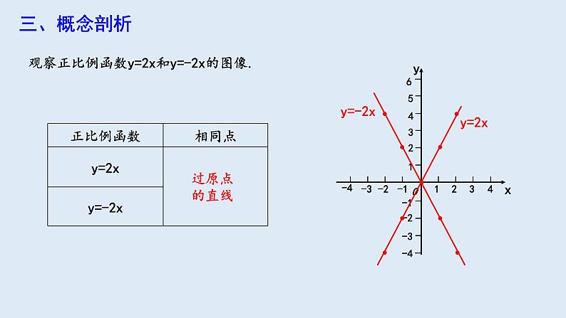 19.2.1 正比例函数 第2课时  课件 2023-2024学年初中数学人教版八年级下册第5页