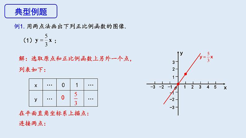 19.2.1 正比例函数 第2课时  课件 2023-2024学年初中数学人教版八年级下册第7页